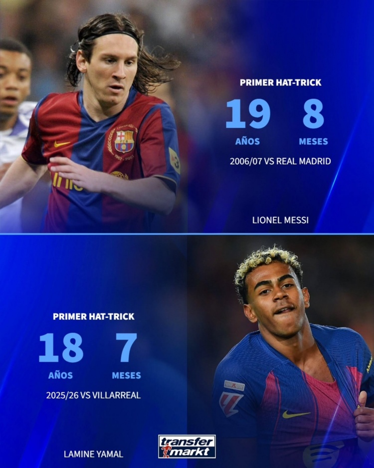 Kaiyun网页版-德转盘点首次戴帽年龄：姆巴佩17岁、亚马尔18岁、梅西19岁