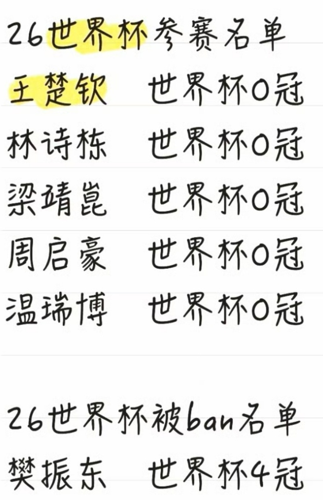 Kaiyun网页版-刘国梁仍关注林诗栋!洛奥周期已输16场外战 成导预测肯定丢种子位|WTT|冠军赛|张本智和|重庆冠军赛|国乒_新浪体育_新浪新闻