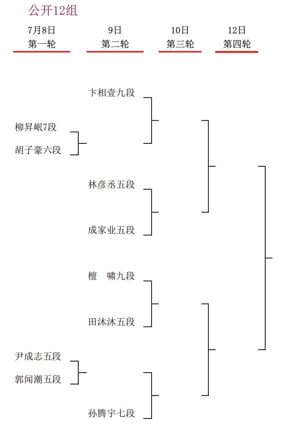 衢州烂柯杯开战 谁能成功狙击卞相壹？|预选赛|檀啸|胡子豪|柳升岷|世界围棋公开赛_新浪体育_新浪新闻